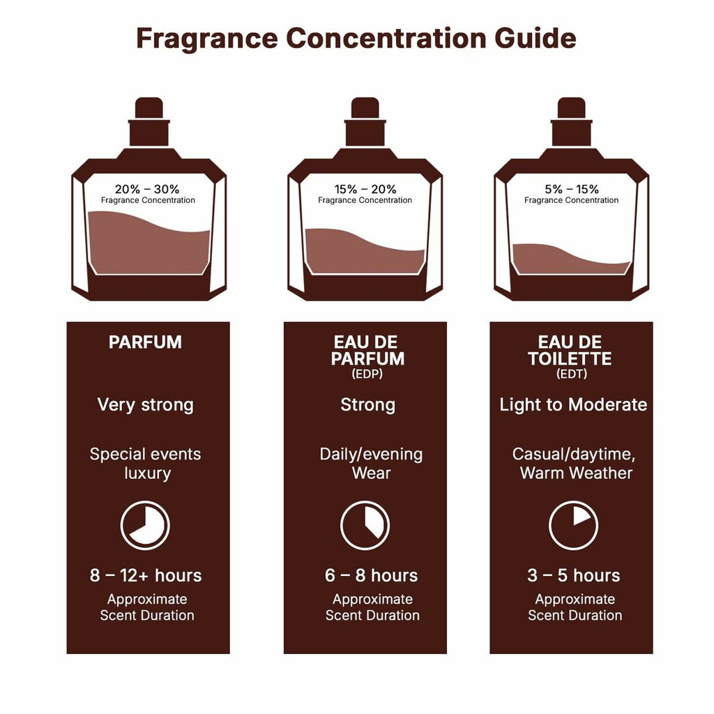 Men's Perfume Lattafa Raghba Wood Intense EDP 100 ml